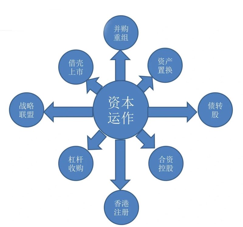 洞察行业趋势:国立联智投资引领未来